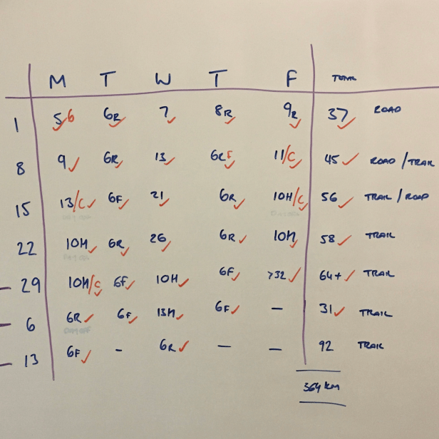 Table of miles needed plotted against weeks and days of the week as a running plan